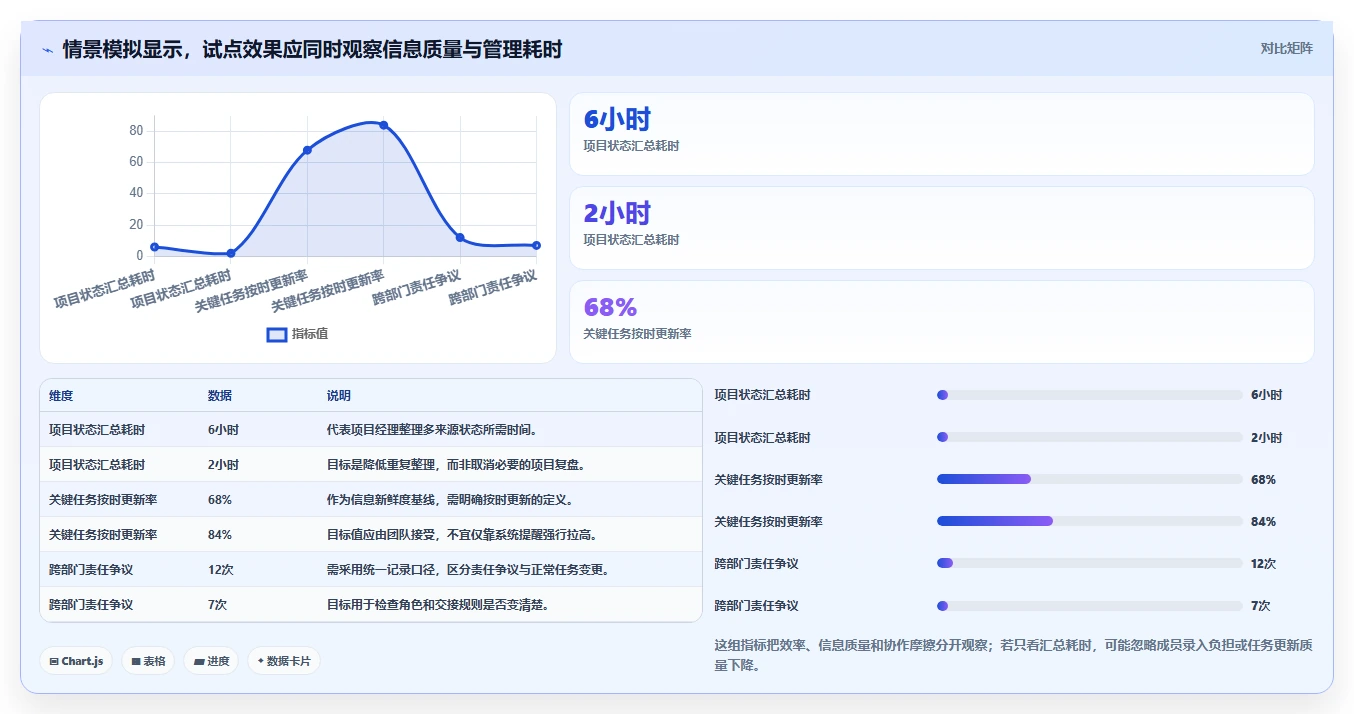 2026年个性化定制的项目管理工具哪个最实用?深度测评与选型推荐