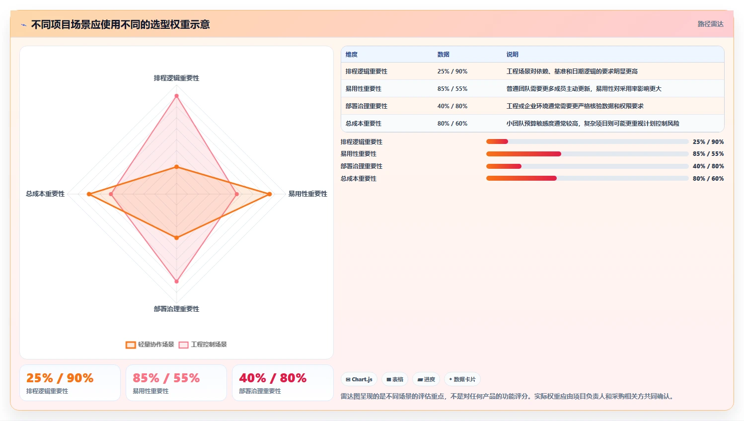 进度计划横道图软件选型指南：2026 年必备的 6 大工具