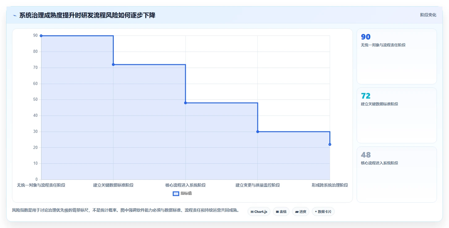2026年医药研发管理系统软件商大盘点：6款顶级工具助力高效研发