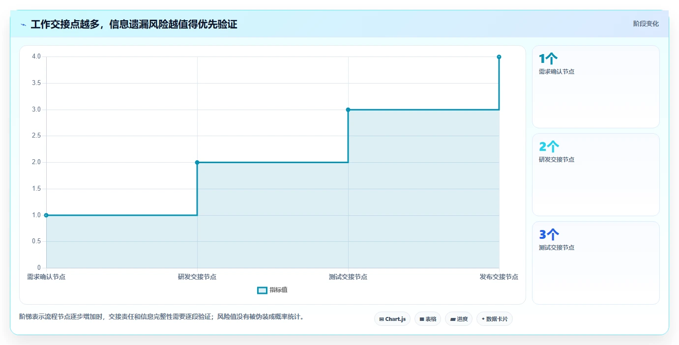项目经理必看:2026年软件项目系统看板工具选型指南,8款产品深度对比