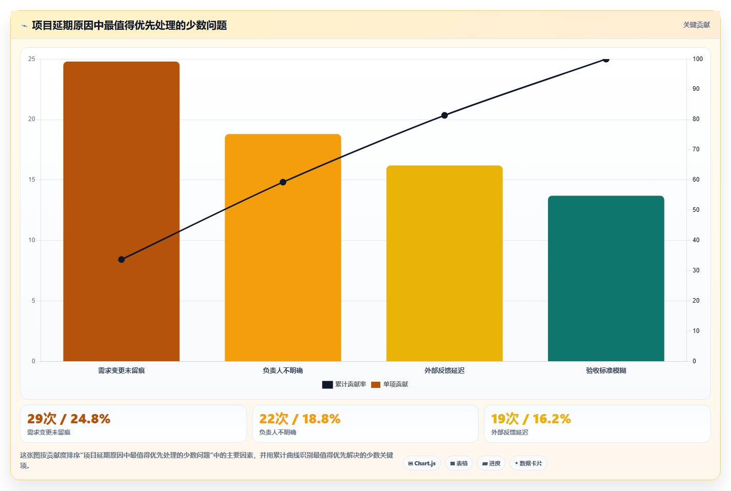 2026年易上手的project管理工具推荐:新手选型与实操指南