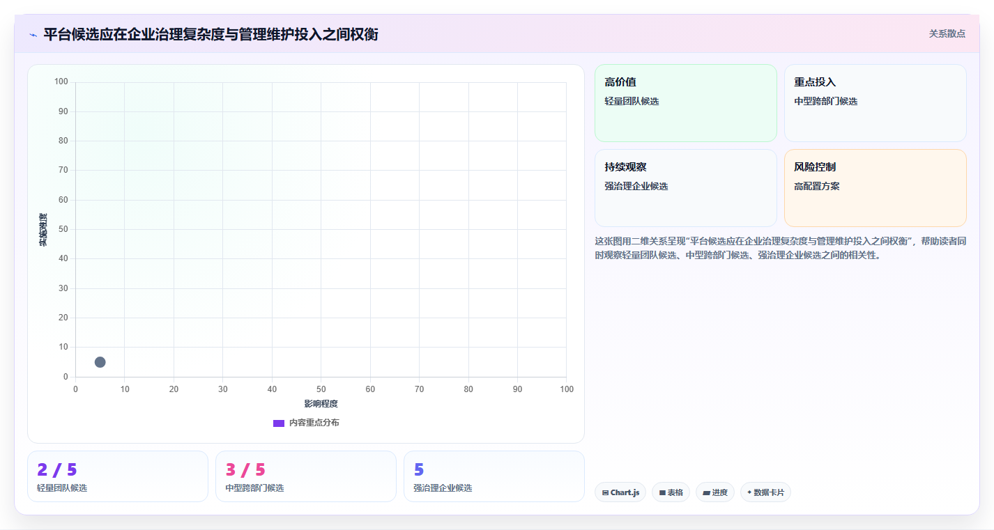 2026 年企业级 AI 项目管理平台选型指南:7 款核心工具深度评测