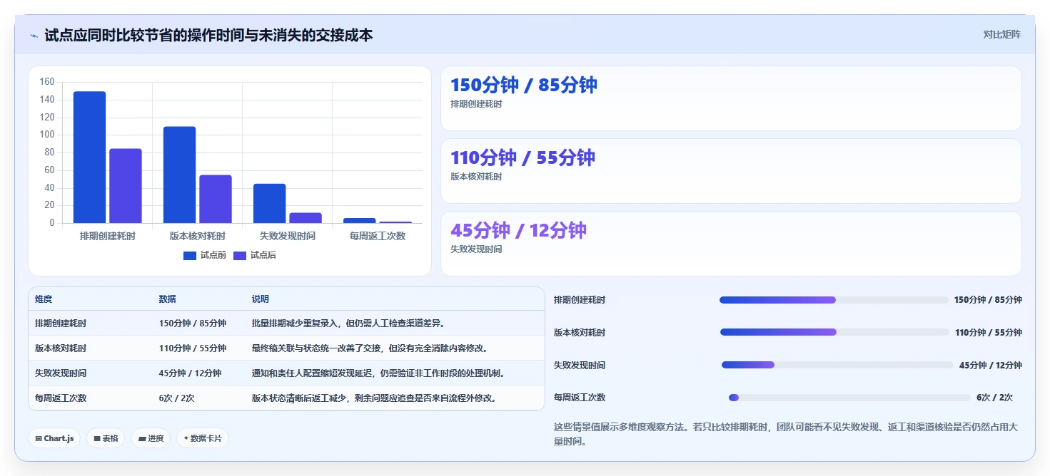 选对工具事半功倍:2026年定时编辑软件选购指南