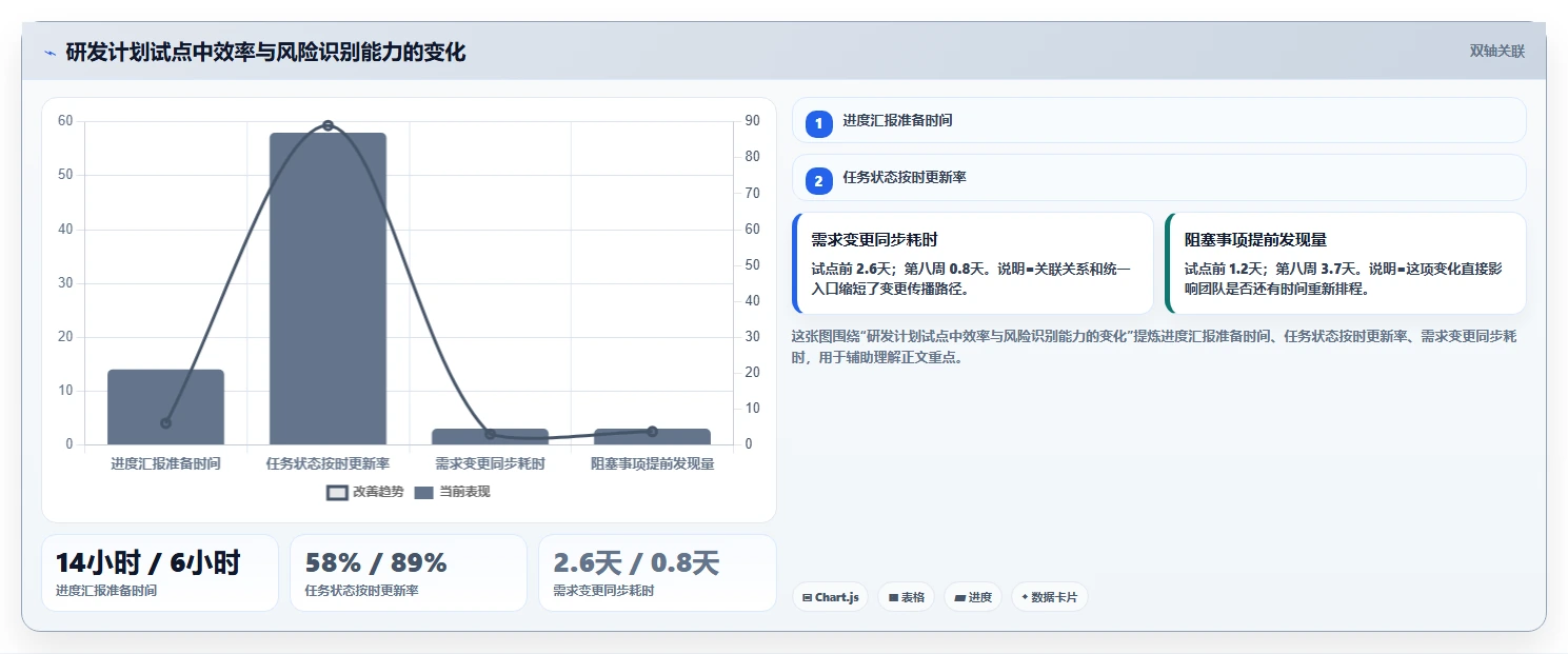 2026年项目管理必备:6大项目计划系统工具深度对比
