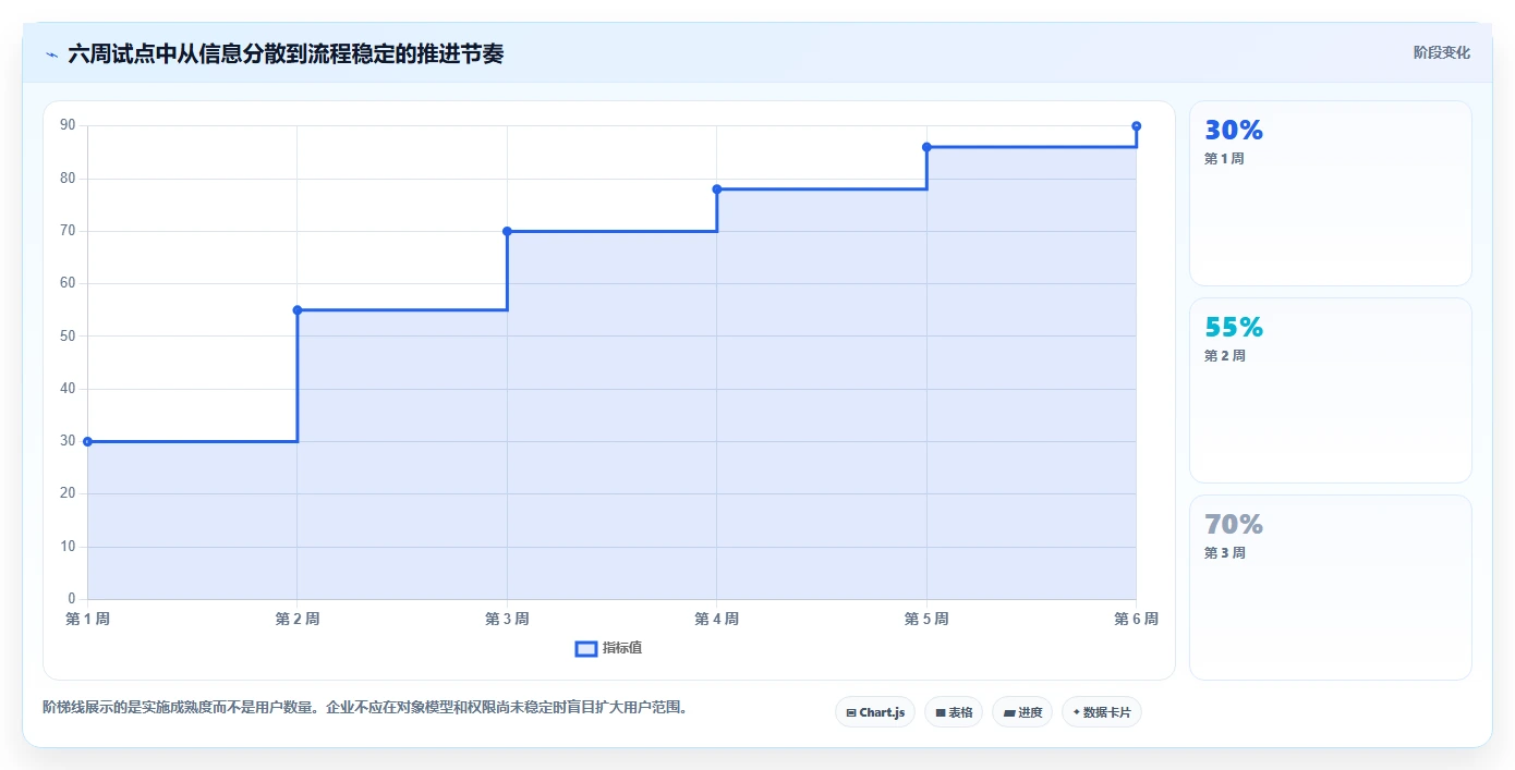 企业协作新选择:5大类似Confluence的项目管理工具对比