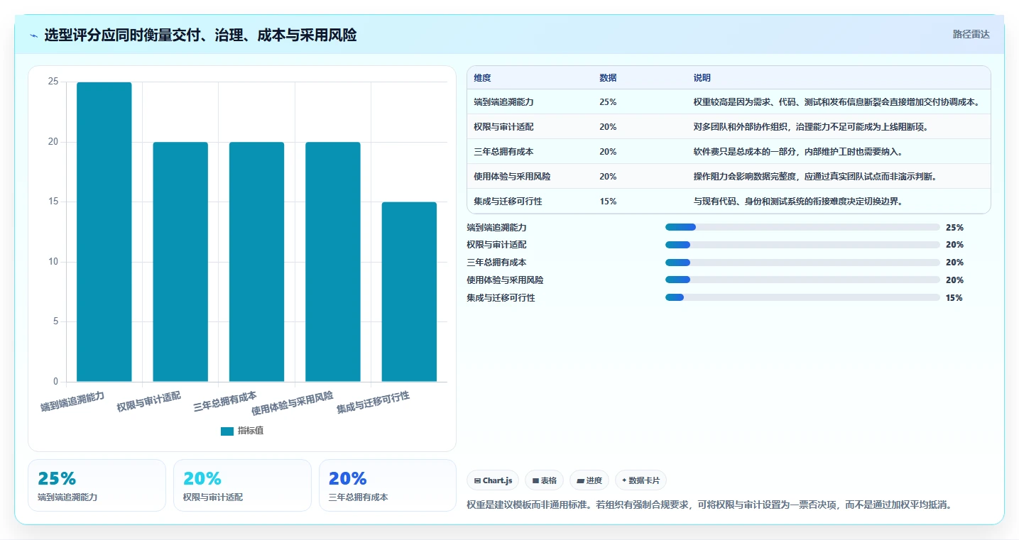 选对工具事半功倍:2026年最值得投资的5大项目研发管理平台