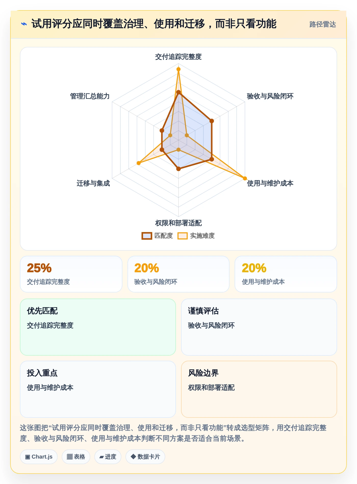 项目经理必看！2026年Top 5软件项目完工表工具推荐
