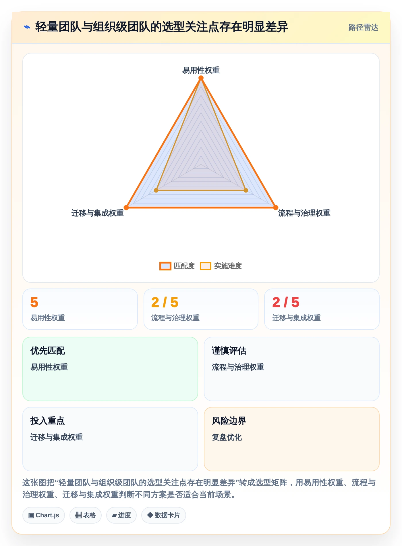 提升项目效率：2026年最受欢迎的5大列计划软件盘点