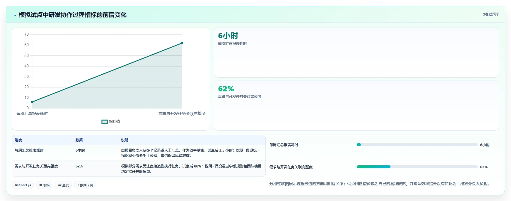 解锁团队协作新境界:2026年7款优秀在线项目管理软件选型指南