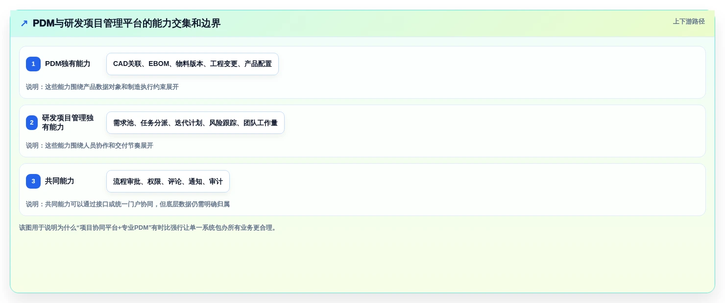 2026年pdm研发管理系统对比:6大热门工具助力高效研发