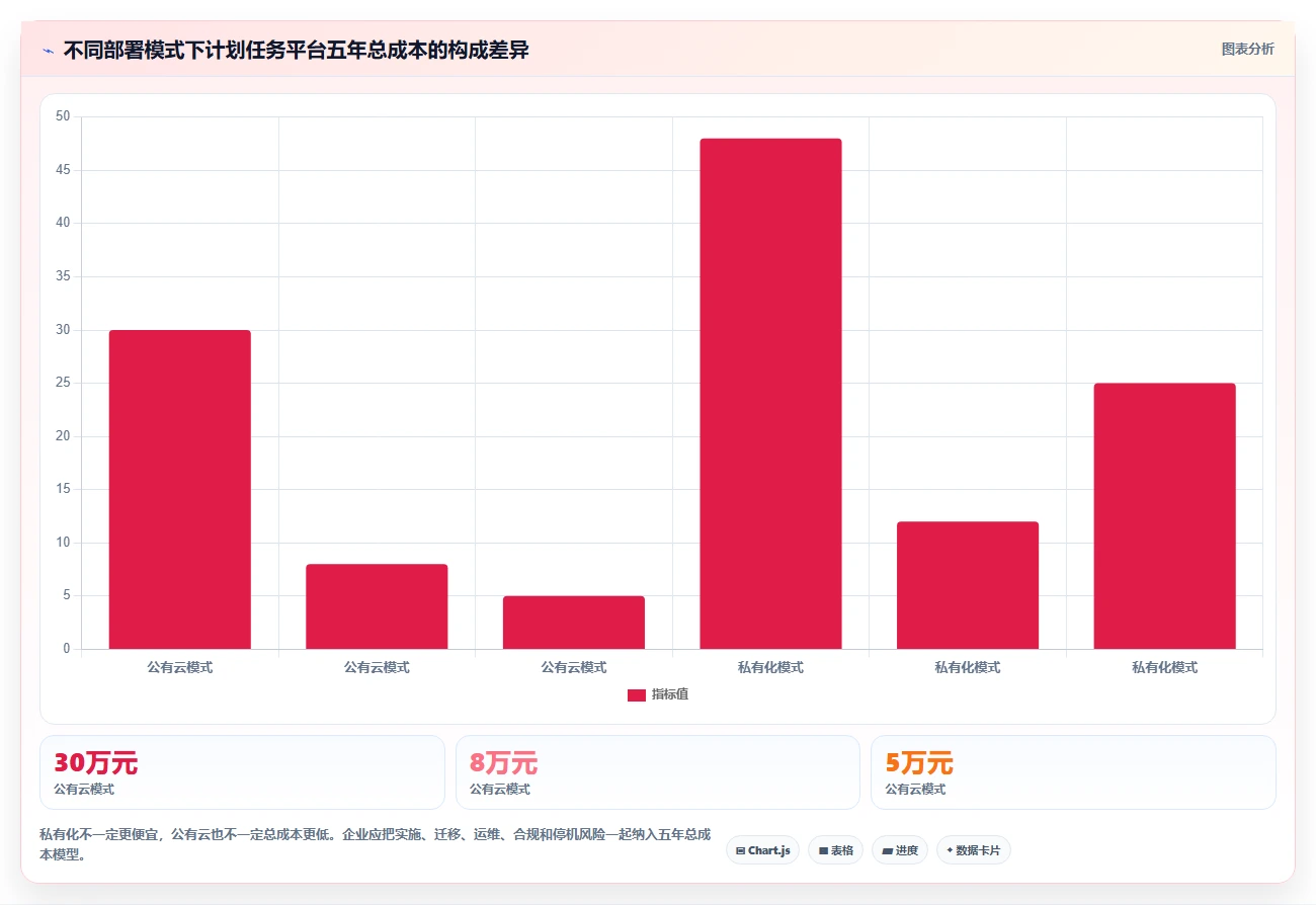 提升团队协作:2026年6款最受欢迎的最好的计划任务管理软件推荐