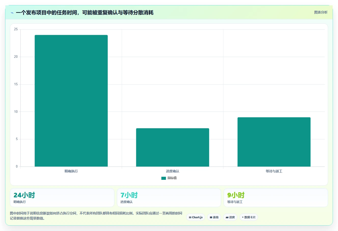 2026年易上手的project管理工具推荐:新手选型与实操指南