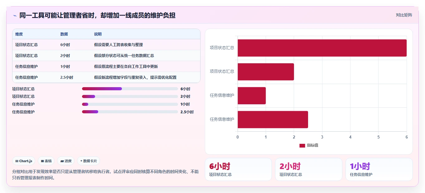 项目经理必看：2026年10大常用管理工具选型指南