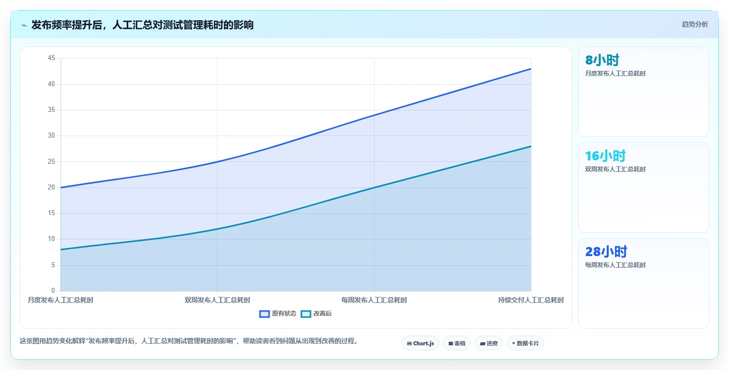 质量管理新趋势:2026年最值得关注的5款在线测试用例管理工具