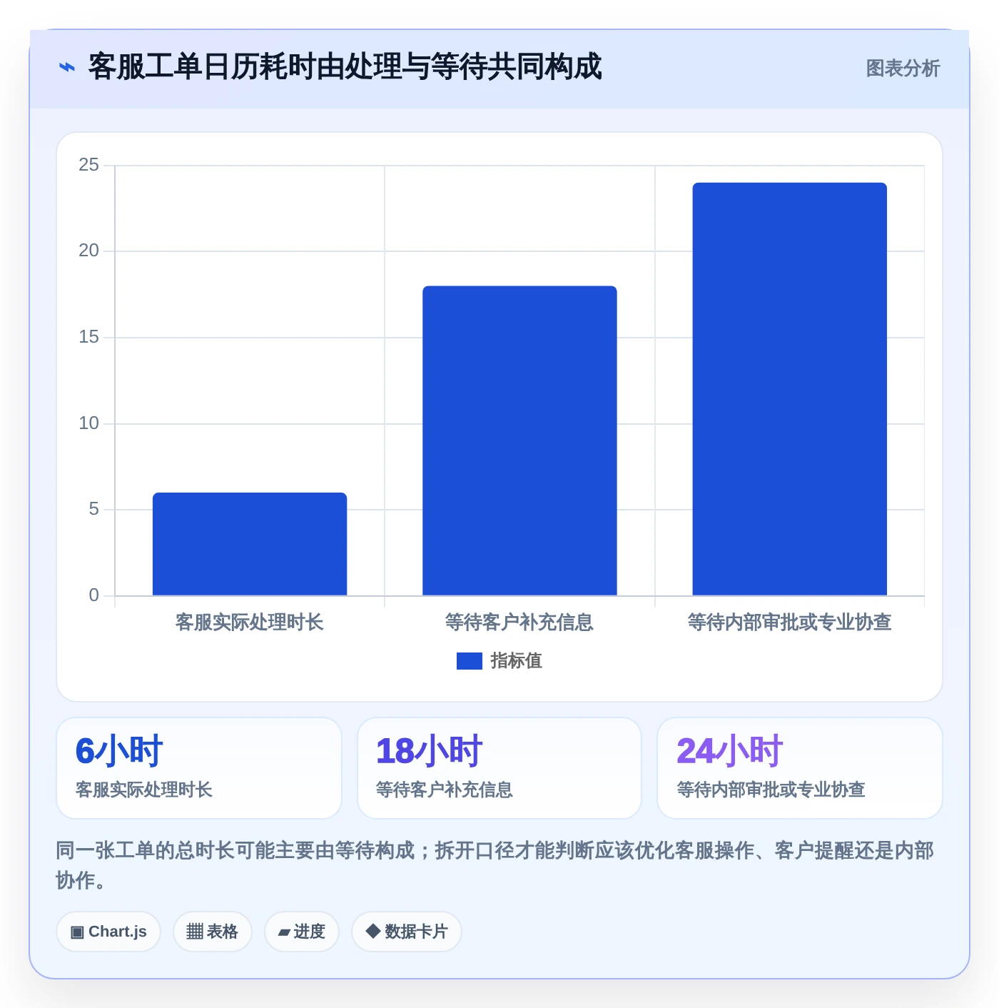 提升客户满意度！2026年必备的7款客服工作进度表软件推荐