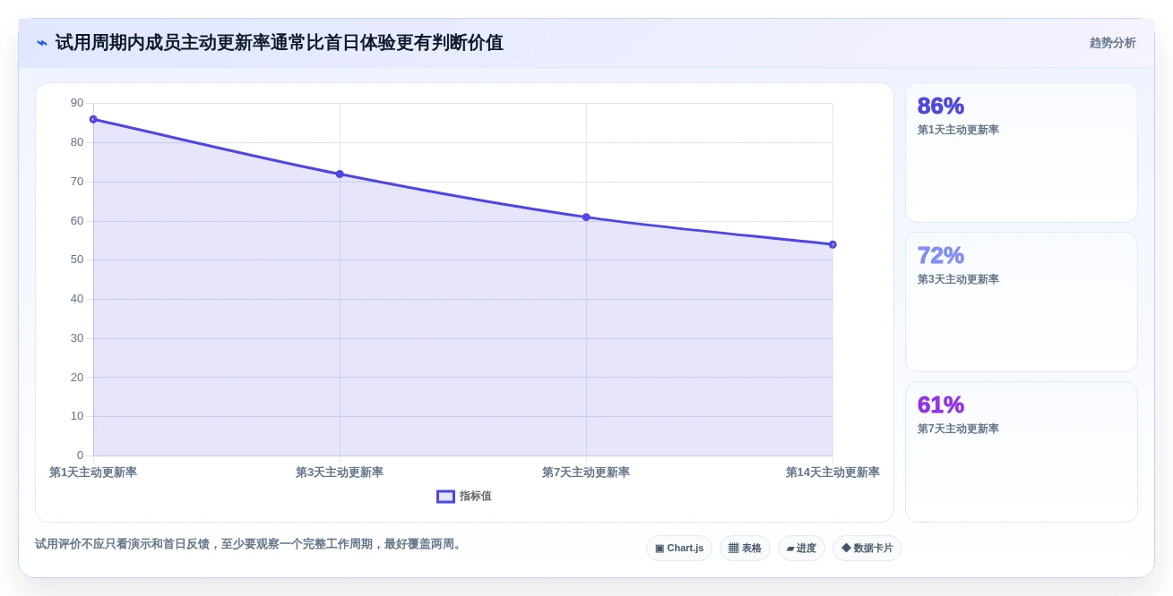2026年项目管理软件选型指南:10款主流工具客户满意度深度分析