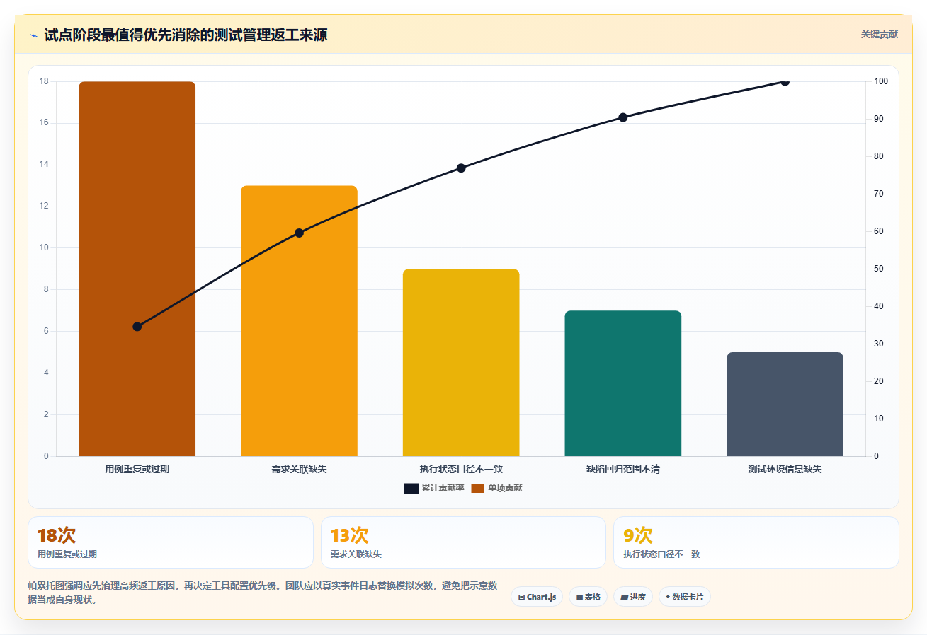 提升测试效率：2026年最受欢迎的5大测试用例表软件推荐