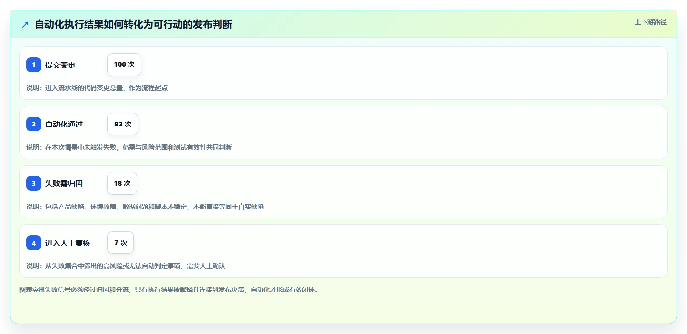 选对工具事半功倍：2026年软件测试用什么软件选型攻略