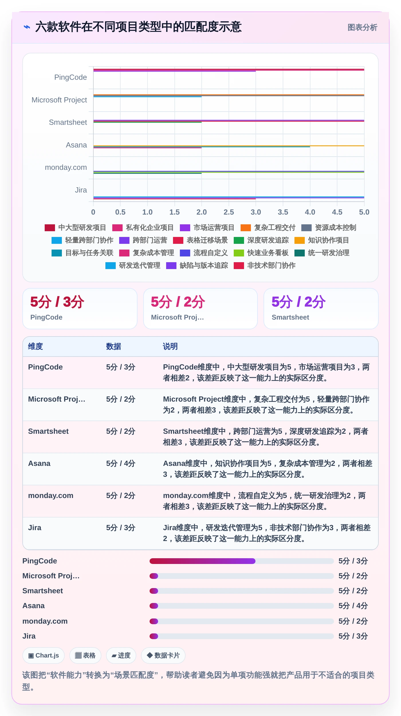 2026年必看：6款顶级甘特图和项目管理软件全面对比