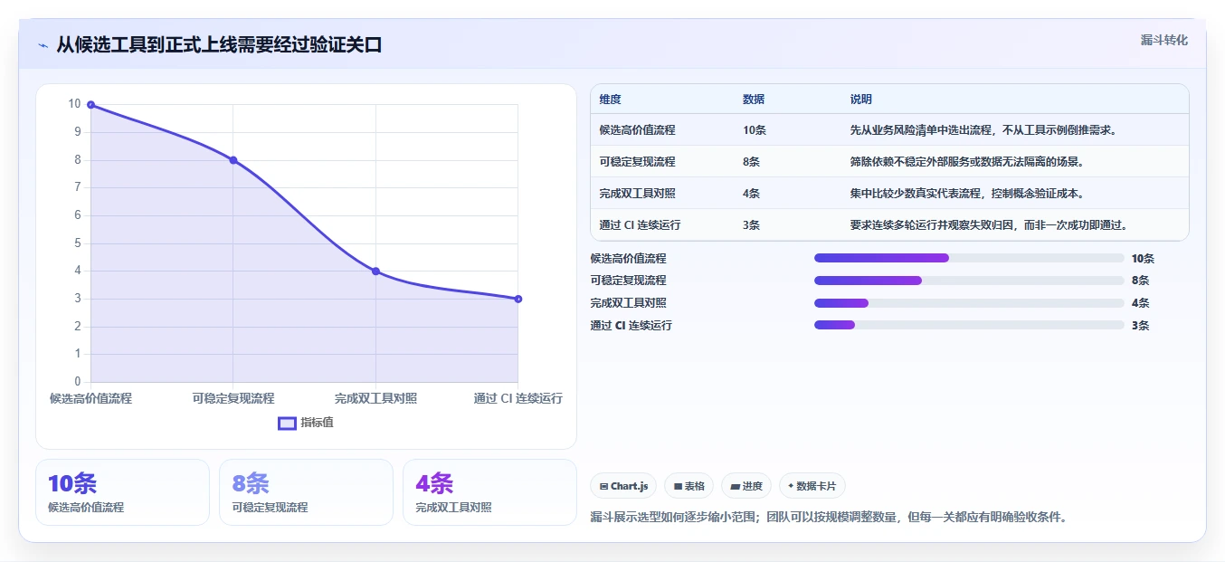 前端测试效率翻倍!2026年5个热门前端页面测试工具推荐