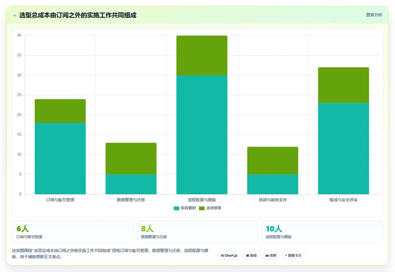 提升效率必看:2026年最受欢迎的5款项目管理编制软件盘点