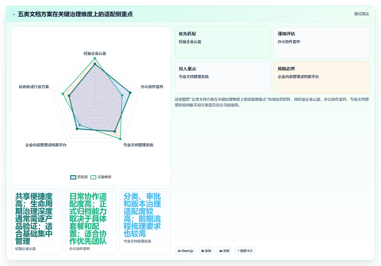 企业文档管理必读：2026年最值得投资的5大文档归档工具