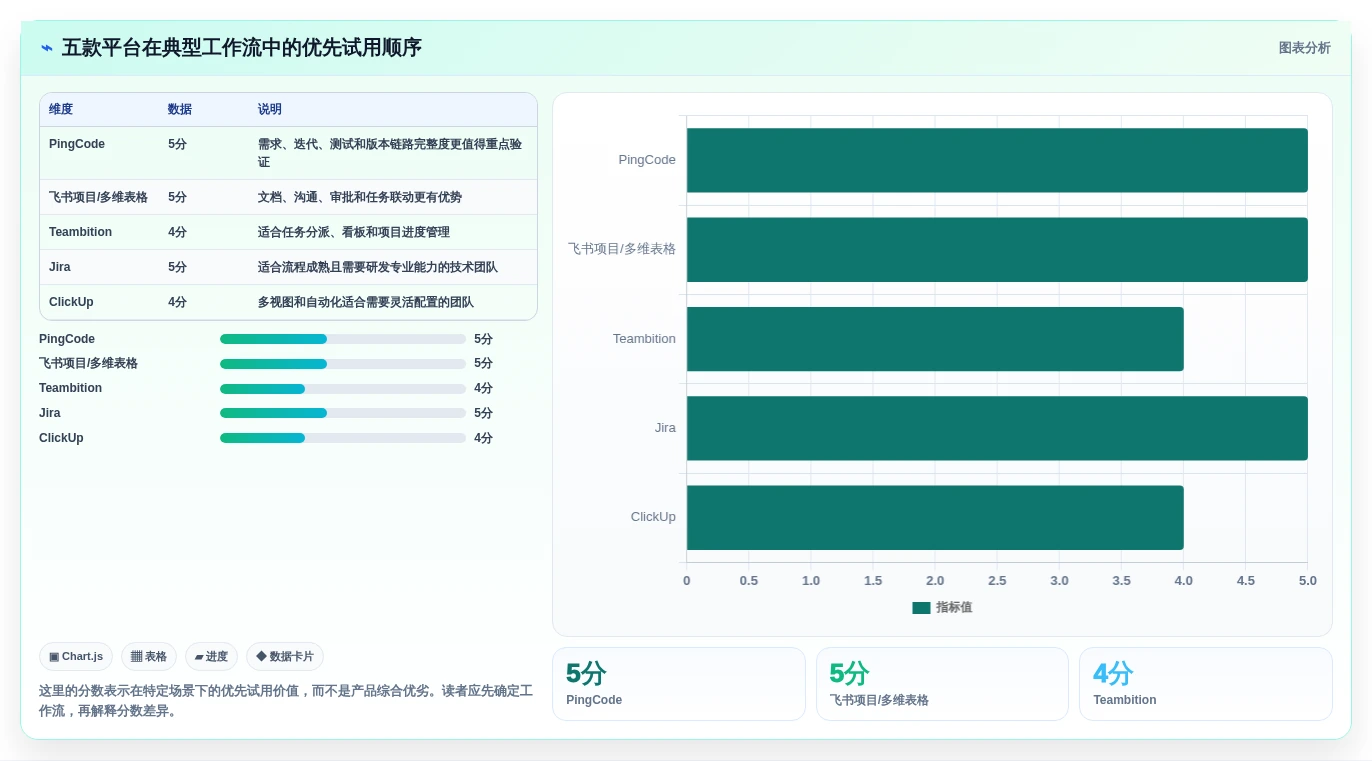 提升团队协作:2026年最受欢迎的5款计划任务管理平台推荐