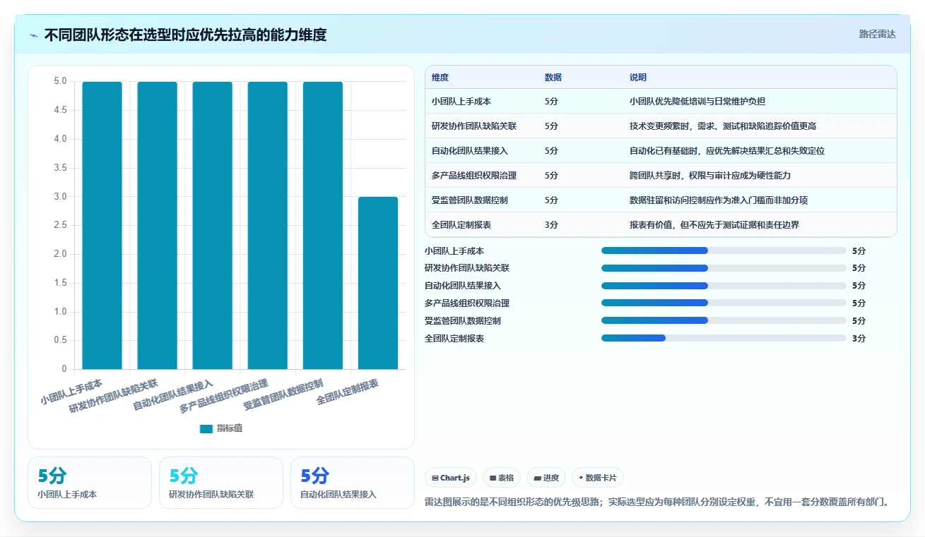 2026年必看：6款顶级广告测试用例工具深度对比