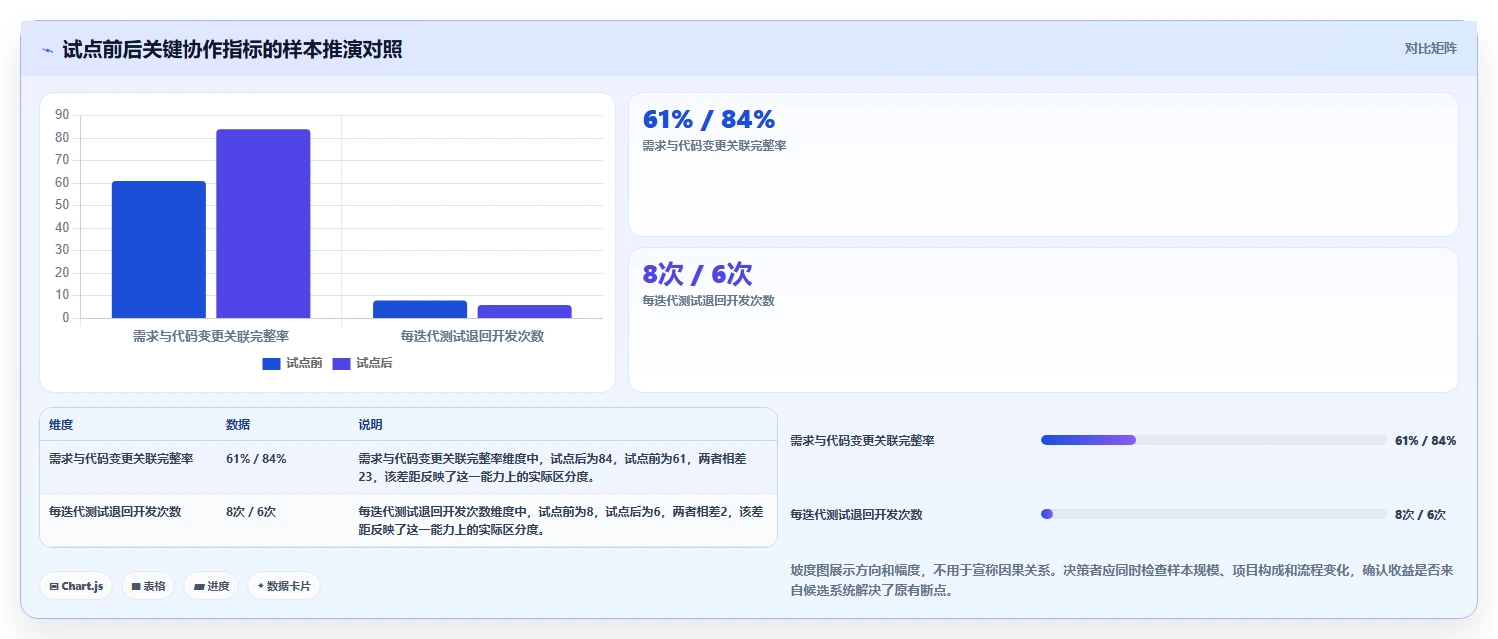 2026年企业研发系统选型指南:6大工具助力研发效率提升