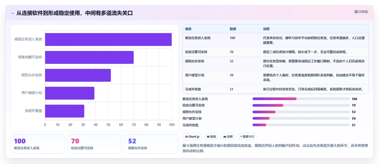 突破传统：2026年5款创新型在线计划软件工具盘点