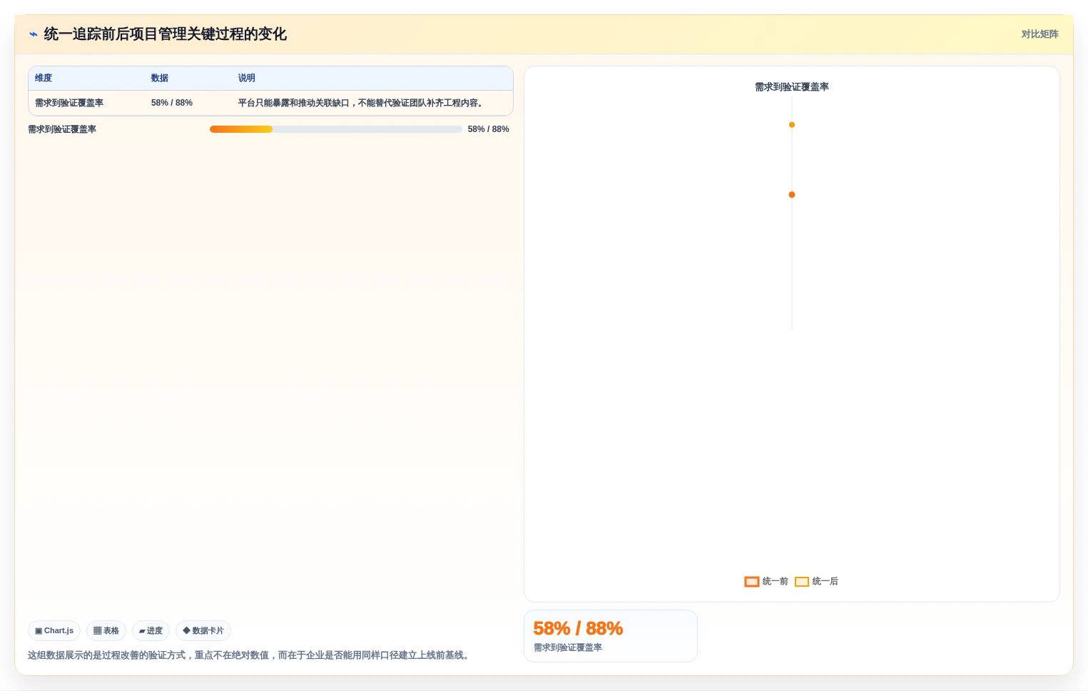 2026年半导体研发项目管理平台选型指南：6款主流工具深度对比