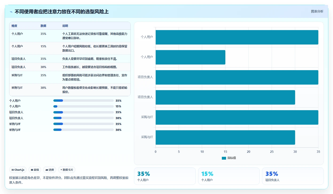 pc工作计划软件选购指南:2026年8款必备工具全面评测