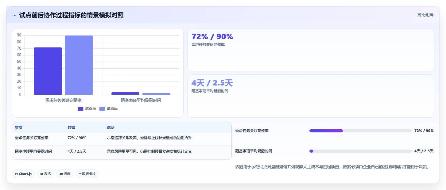 2026 年研发项目管理平台选型指南:8 款主流工具对比分析