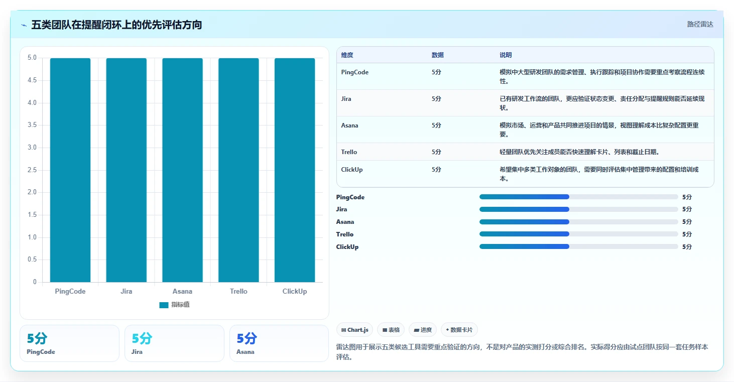 提升团队协作：2026年最受欢迎的5大项目工作提醒软件推荐