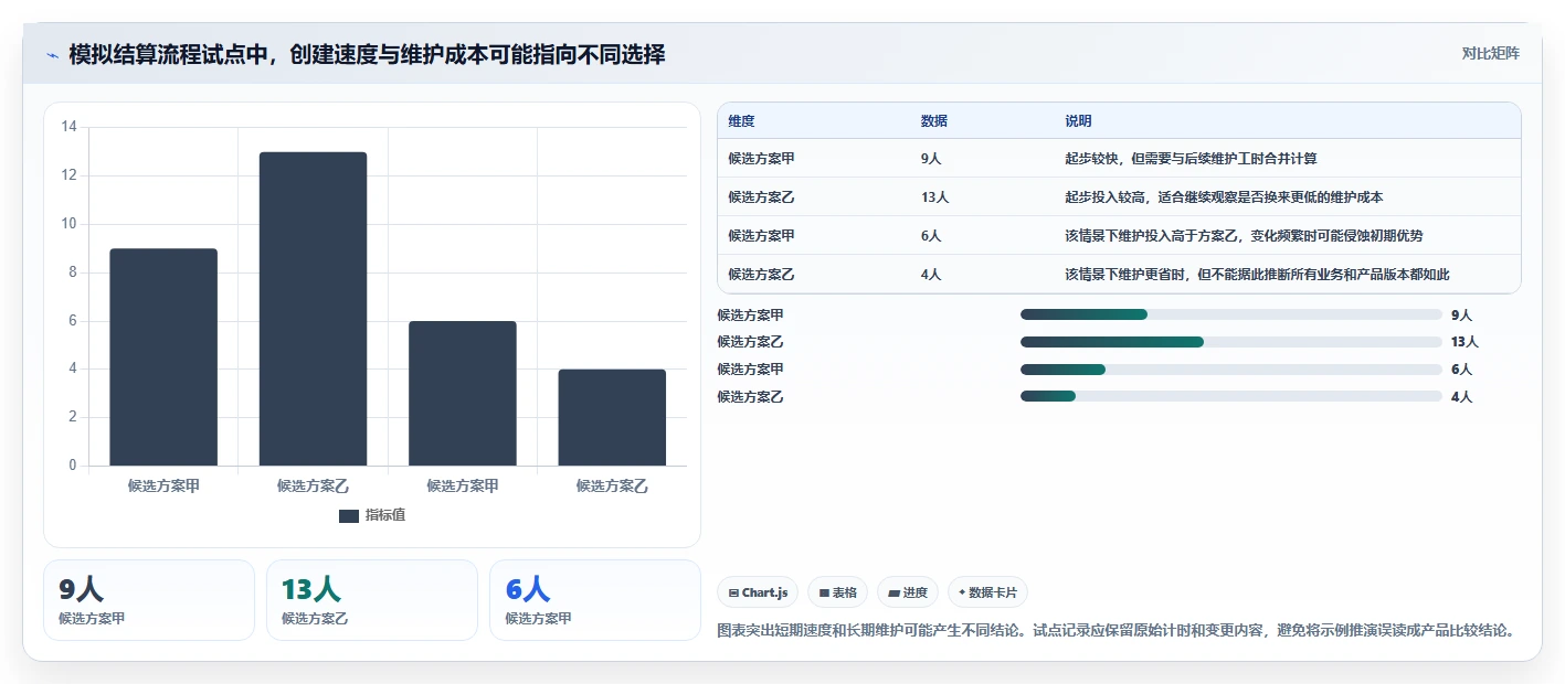 如何选择最佳功能测试用例生成工具？2026年6大工具对比指南