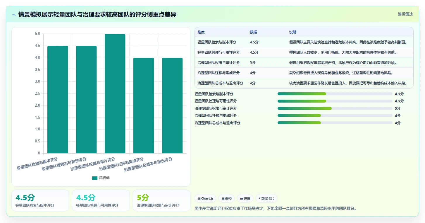 从入门到精通:2026年文档管理工具选购指南