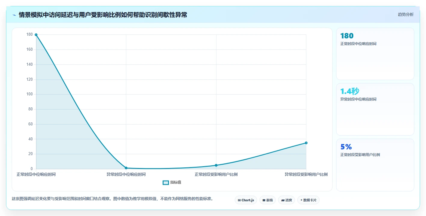 2026年网络故障检测工具大盘点:8款提升IT运维效率的必备利器