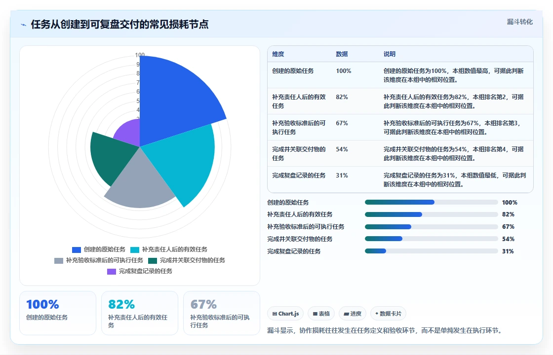 提升团队协作：2026年5款必备计划列表app推荐指南
