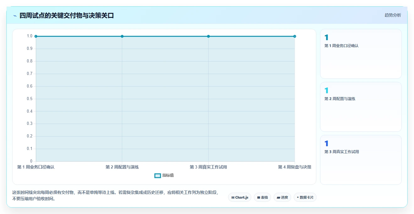 2026年效率革命:6款顶级在线工作日志管理系统全面对比