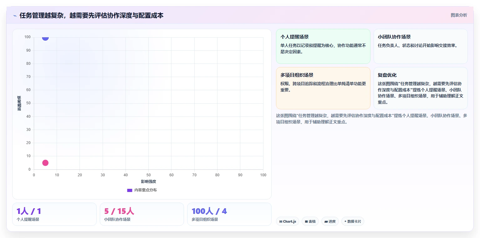 项目管理新趋势：2026年最值得尝试的8大任务备忘软件