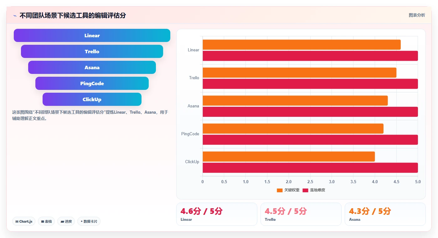 2026年最易上手的Jira替代软件排行榜及深度工具测评