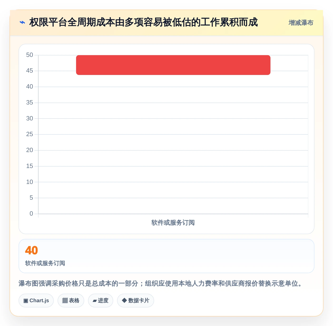 权限管理软件选型指南:2026年8款热门工具深度对比与推荐