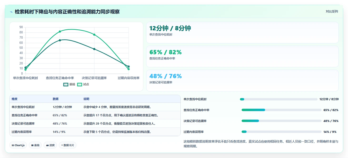 高效研发管理:2026年最值得投资的5款pmp wiki推荐