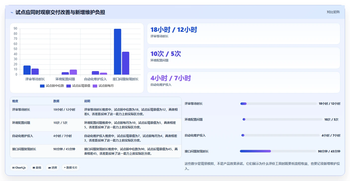 软件研发工具盘点:2026 年最热门的 5 款工具