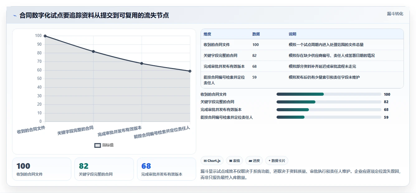 2026年TOP8企业文档管理系统排行榜:效率提升必备工具