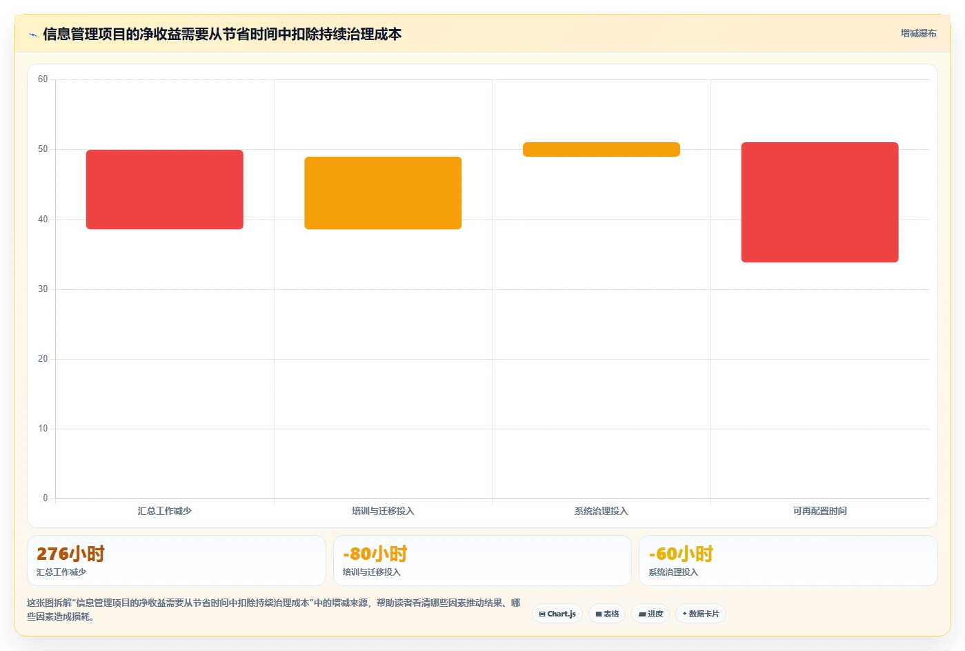 数字化转型必备:2026年最受欢迎的6款信息管理相关软件