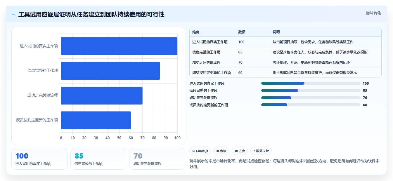 项目经理福音:2026年最受欢迎的7款管理协同工具盘点