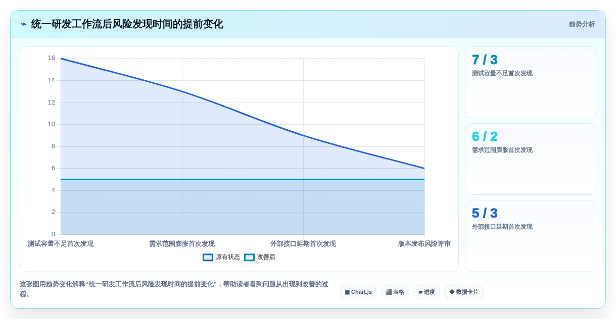 提升效率的秘密:2026年最值得投资的5大项目经理软件工具