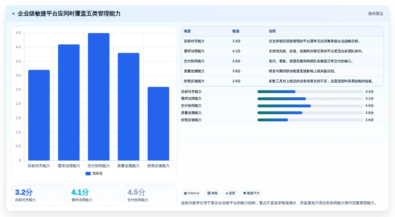项目经理必看：2026年最佳项目管理敏捷平台选型指南