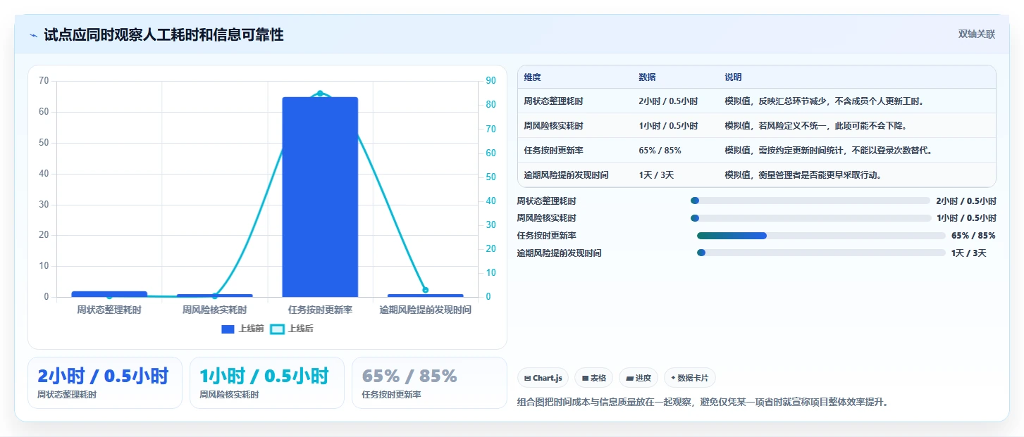 告别繁琐:2026年最受欢迎的5款excel项目管理系统工具推荐